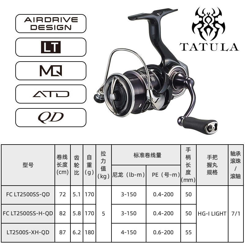 2023 DAIWA TATULA LT Spinning  - Daiwa Reel Bg 评论和价格